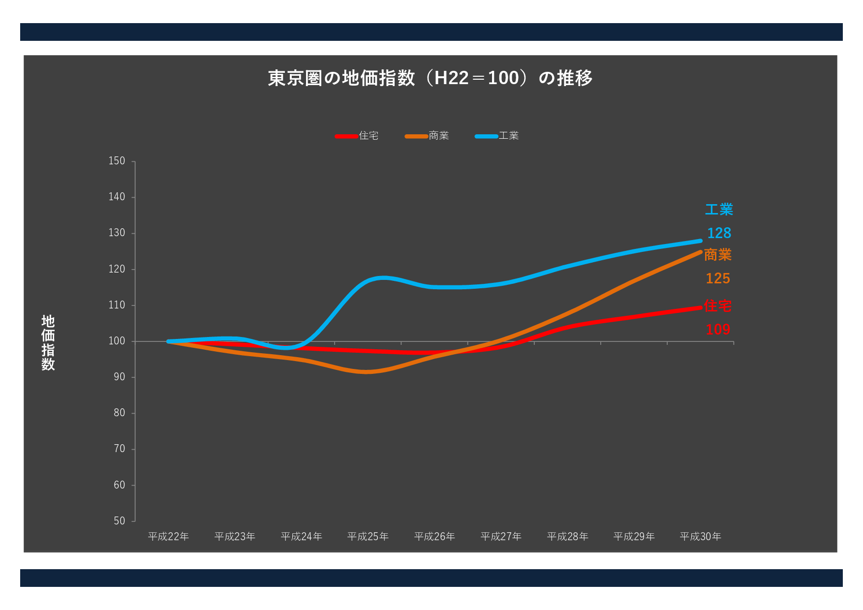 不動産オーナー必見！賃料を増額できる可能性が高い地域はどこ？－その２ « 名古屋市の愛知不動産 鑑定所は土地相続、広大地評価、鑑定評価のご相談を無料でお受けする不動産鑑定士事務所です。